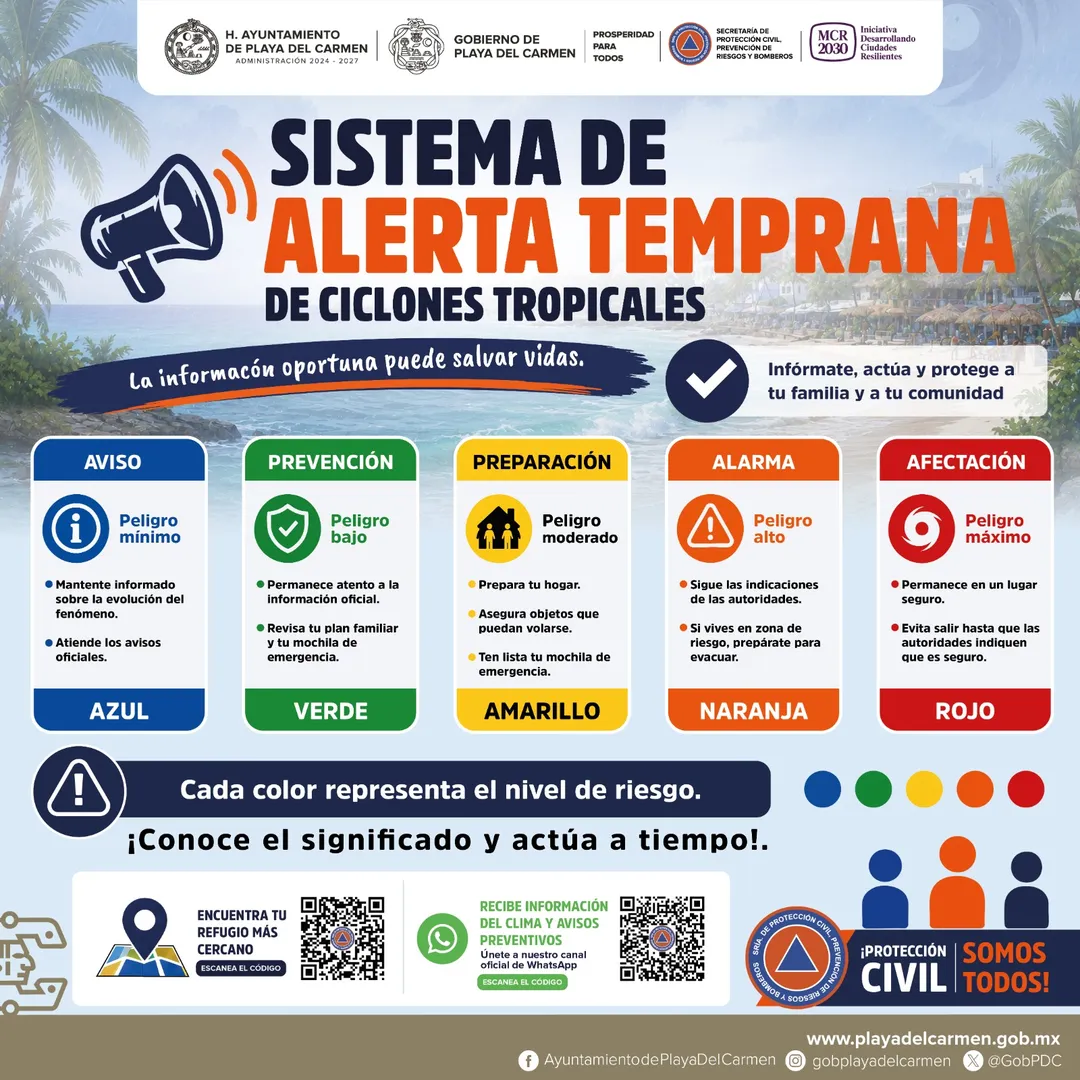 Sistema de Alerta Temprana — Ayto. PdC