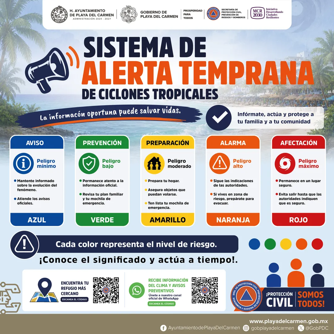 Sistema de Alerta Temprana — Ayto. PdC (1-10 oct)