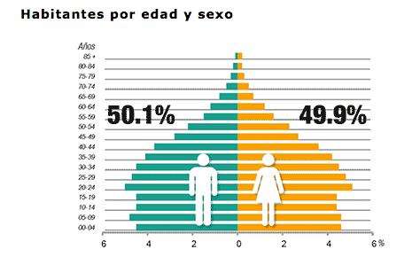 quiénes somos