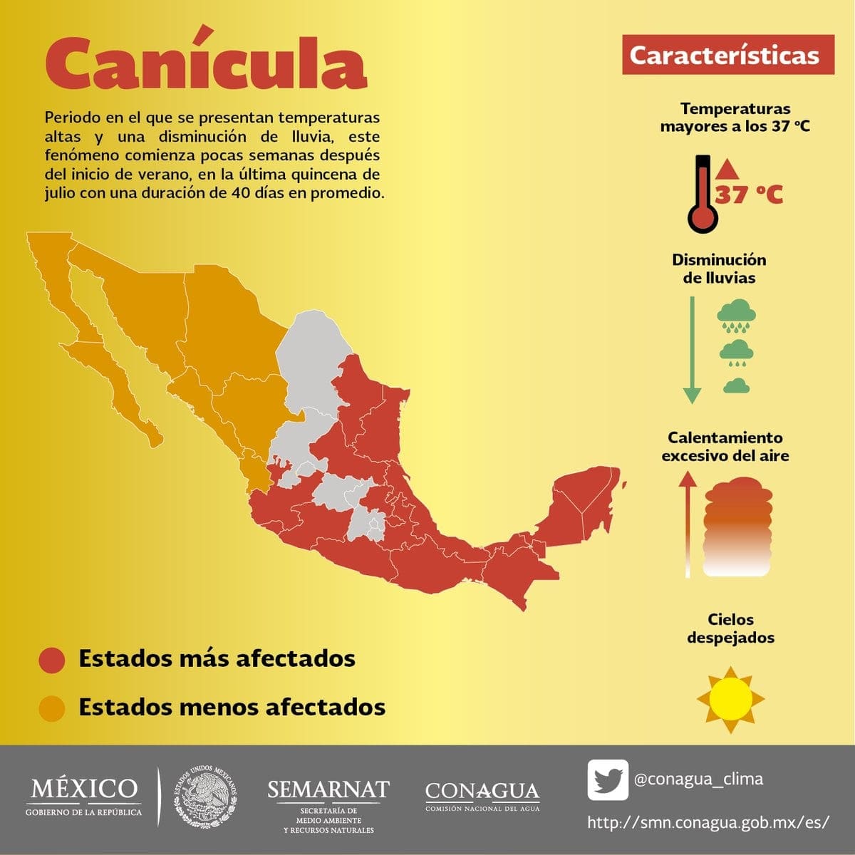 CANÍCULA